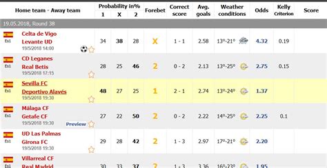 brazil forebet|prediction on spain la liga.